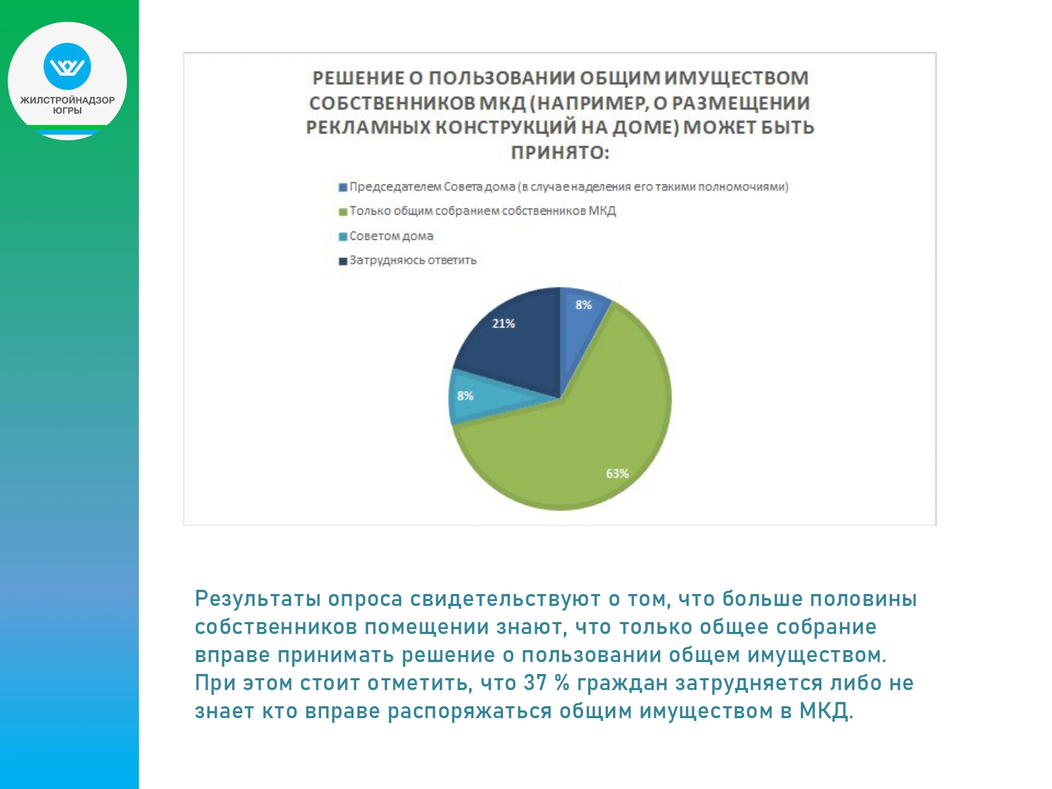 Уважаемые жители , просим ознакомиться с информацией. Жилстройнадзором Югры  на Платформе обратной связи проведен опрос жителей автономного округа на  тему «Общее собрание собственников помещений. Часть 1», результаты которого  отражены в инфографик