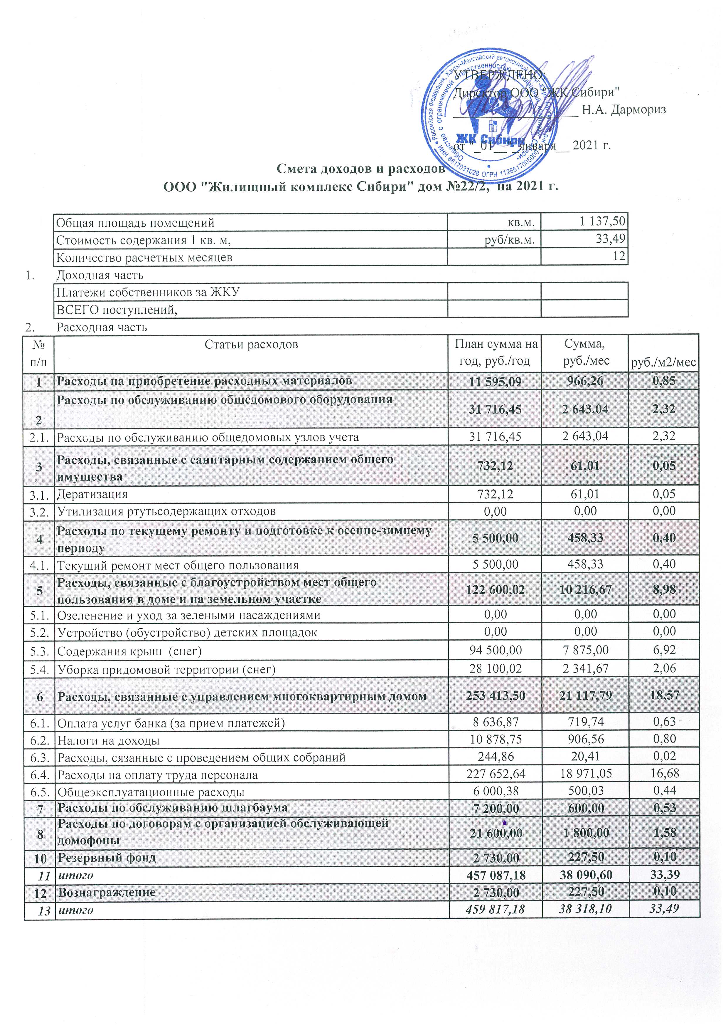 Смета доходов и расходов кооператива образец