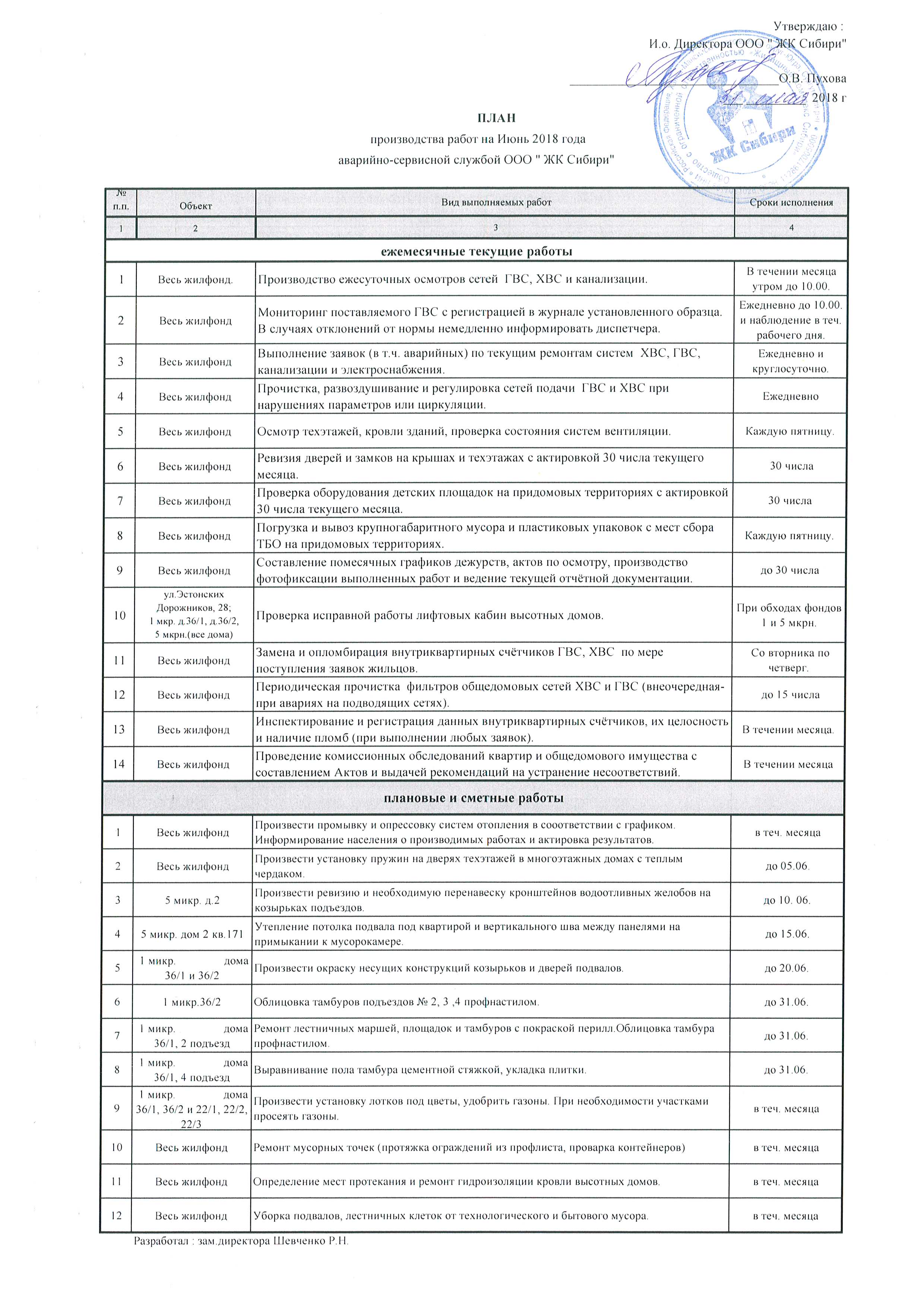 План производства работ на Июнь от 31.05.2018г.