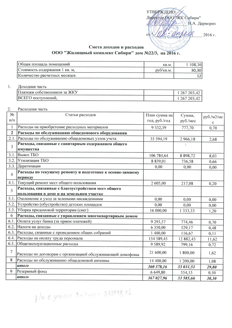 Сметы МКД – Отчетность организации