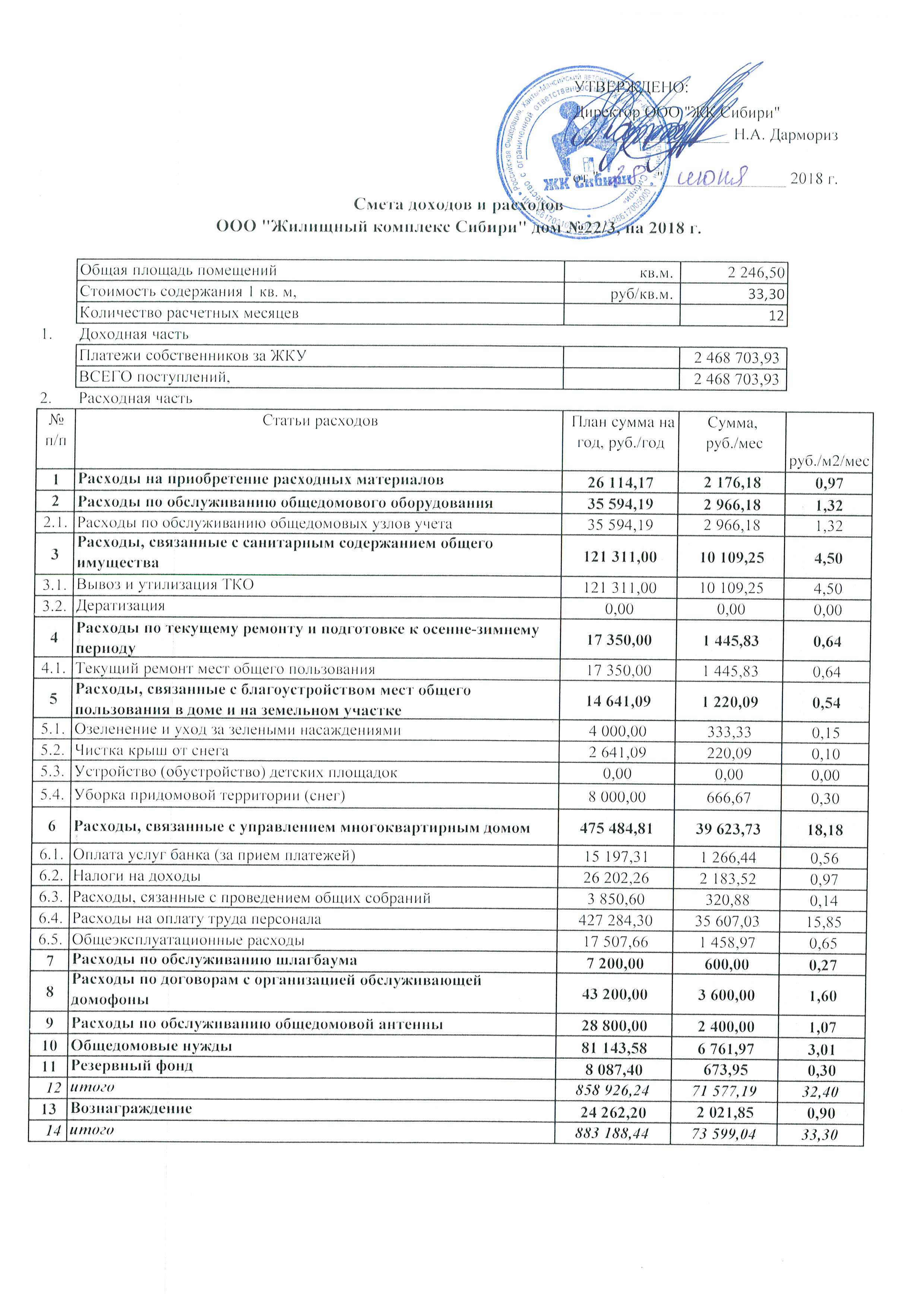 Сметы МКД – Отчетность организации