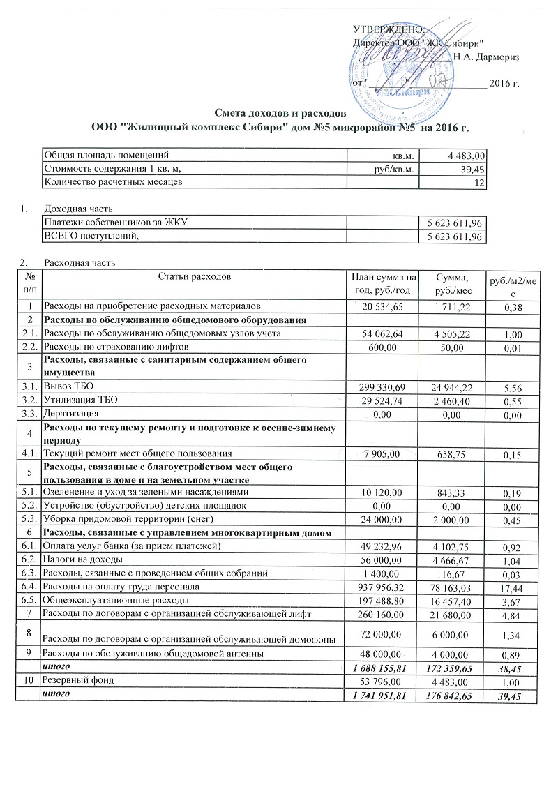 Сметы МКД – Отчетность организации