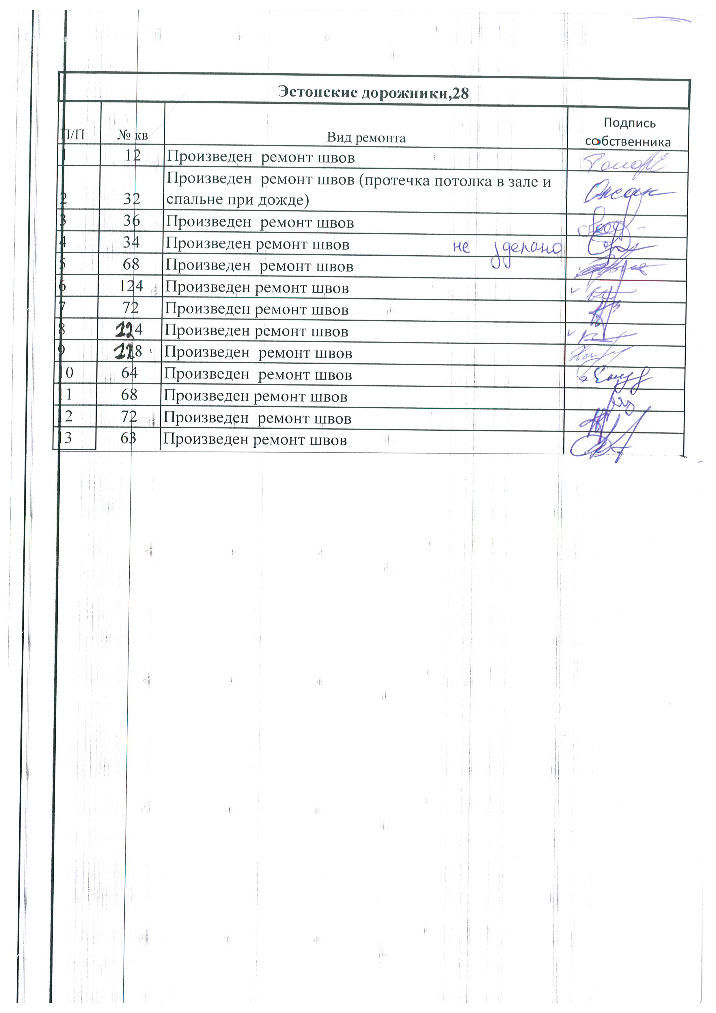 реестр подписей собственников МКД по заделке швов