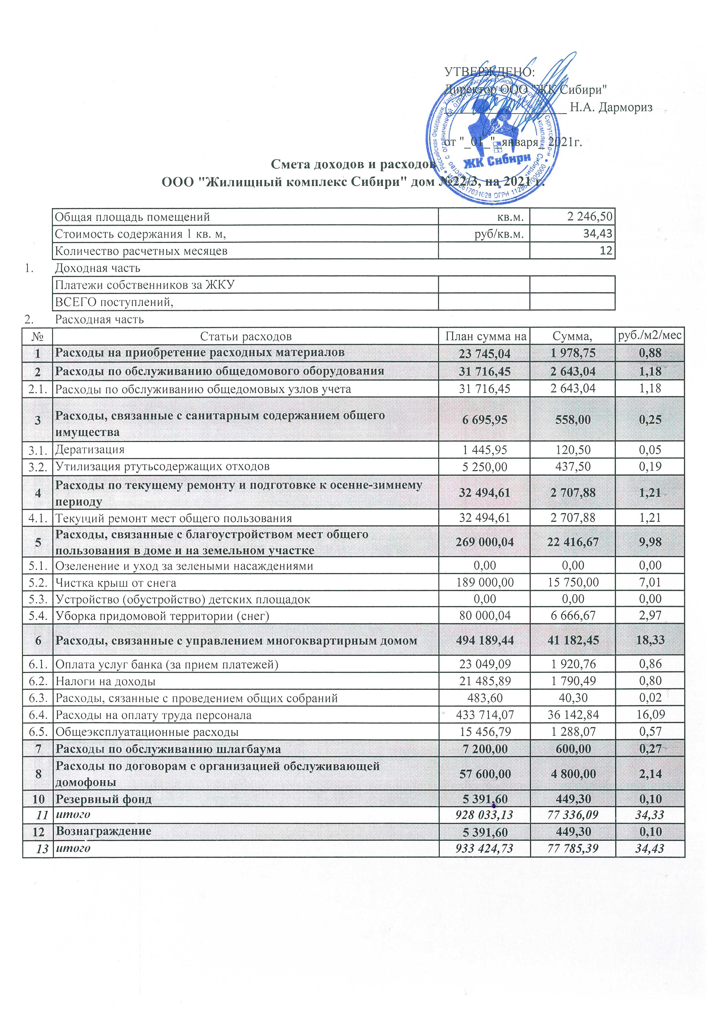 Сметы МКД – Отчетность организации