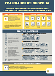 Порядок действия населения по сигналу гражданской обороны при  нахождении дома