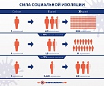 Сила социальной изоляции